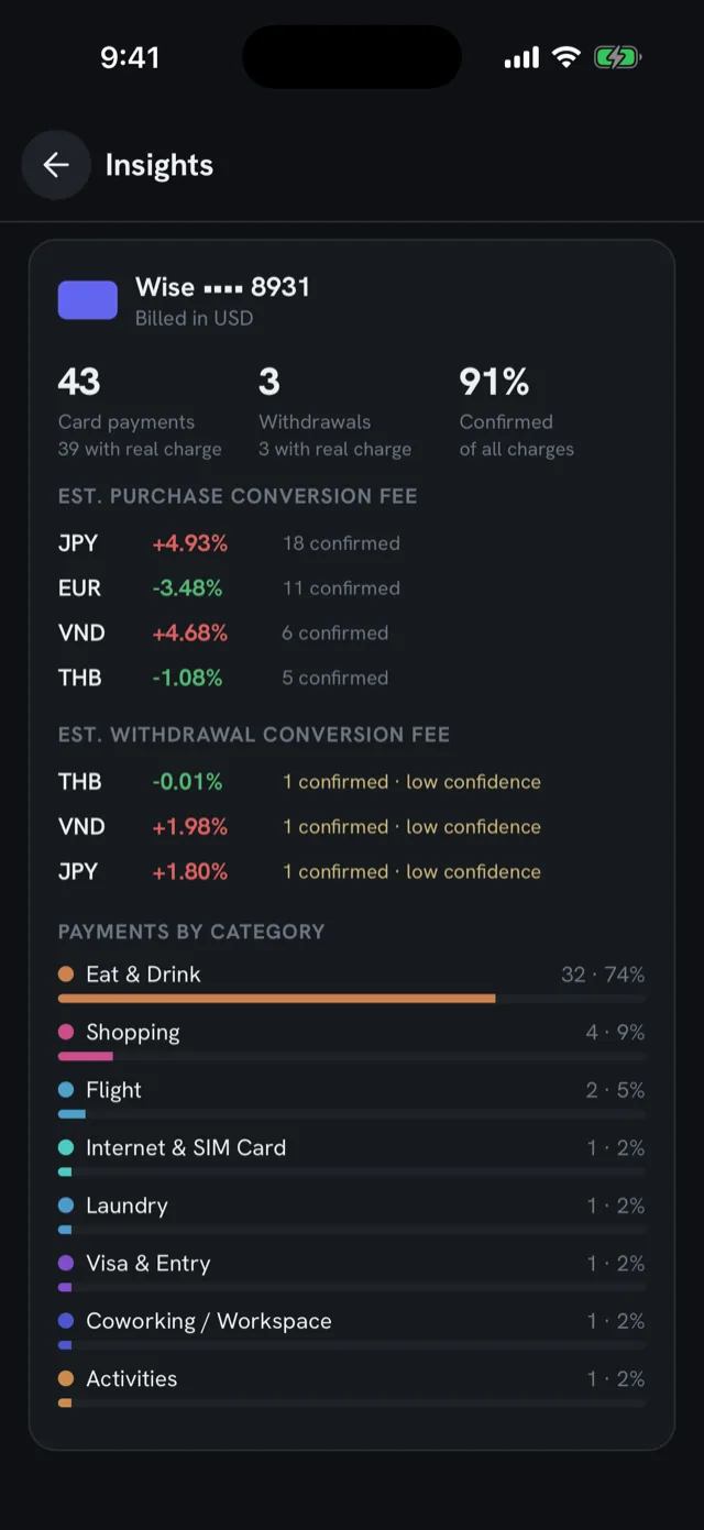 Kapunka card diagnostics: payments and withdrawals on a Wise card, estimated conversion fees per currency and payments by category