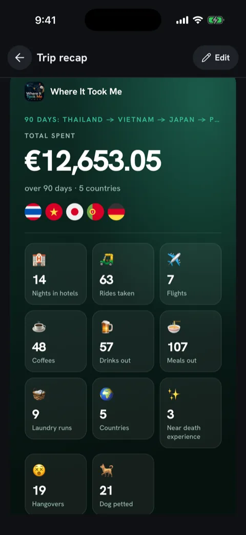 Kapunka story recap card: 90 days across Thailand, Vietnam, Japan and Portugal with total spent and fun counters